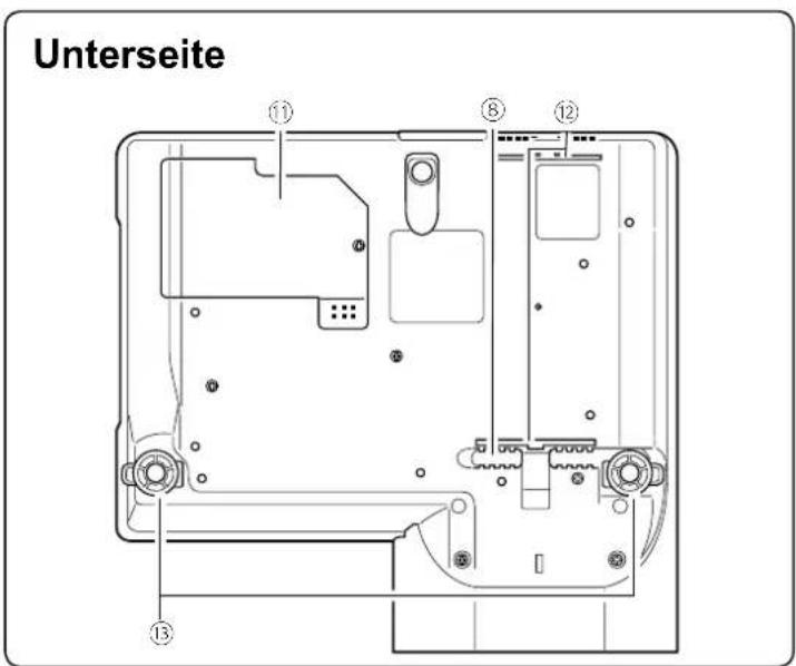Unterseite ⑪ ⑧ ⑫ ⑬