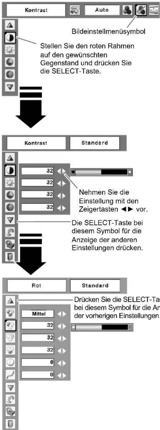 Kontrast Auto Bildeinstellmenüsymbol Stellen Sie den roten Rahmen auf den gewünschten Gegenstand und drücken Sie die SELECT-Taste. Kontrast Standard 32 32 32 32 Nehmen Sie die Einstellung mit den Zeigertasten ◀▶ vor. Die SELECT-Taste bei diesem Symbol für die Anzeige der anderen Einstellungen drücken. Rot Standard Mittel 32 32 32 8 8 Drücken Sie die SELECT-Tas bei diesem Symbol für die An- der vorherigen Einstellungen.