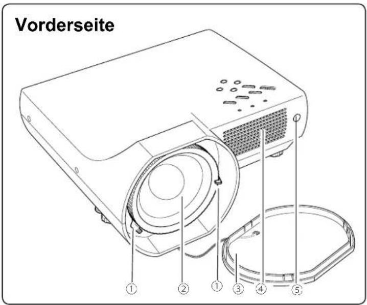 Vorderseite ① ② ① ③ ④ ⑤
