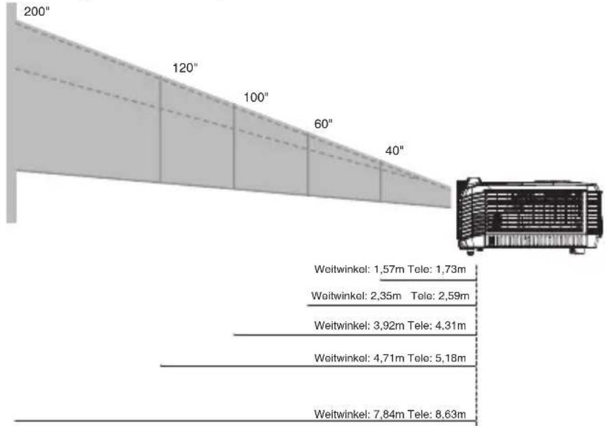 VIEWSONIC PJD6211P - Projizierte Bildgröße einstellen - 1