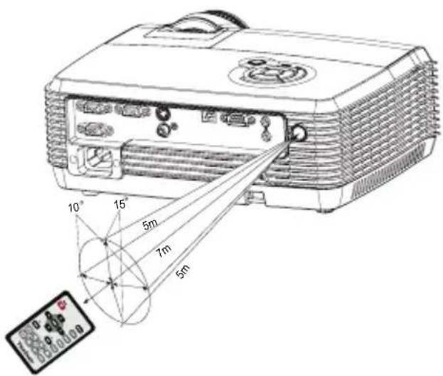 VIEWSONIC PJD6211P - Achtung - 4