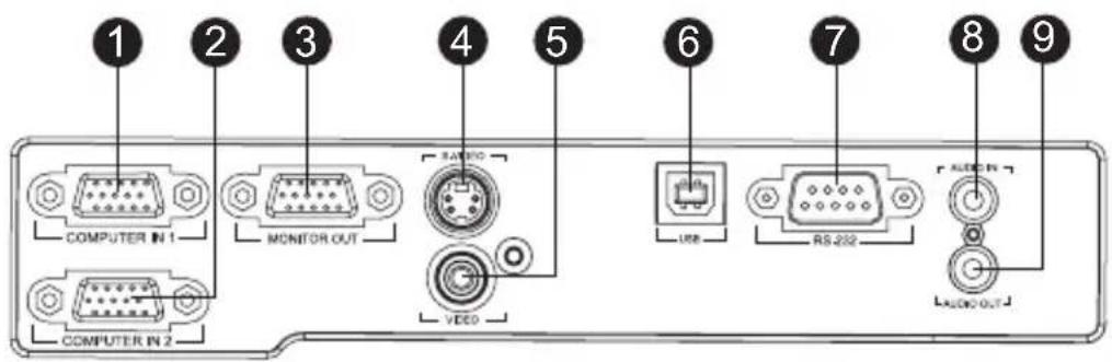 1 2 3 4 5 6 7 8 9 COMPUTER IN 1 MONITOR OUT VIDEO USB RS 232 LACO OUT