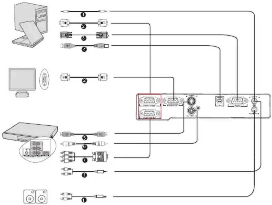 VIEWSONIC PJD6211P - Projektor anschließen - 1