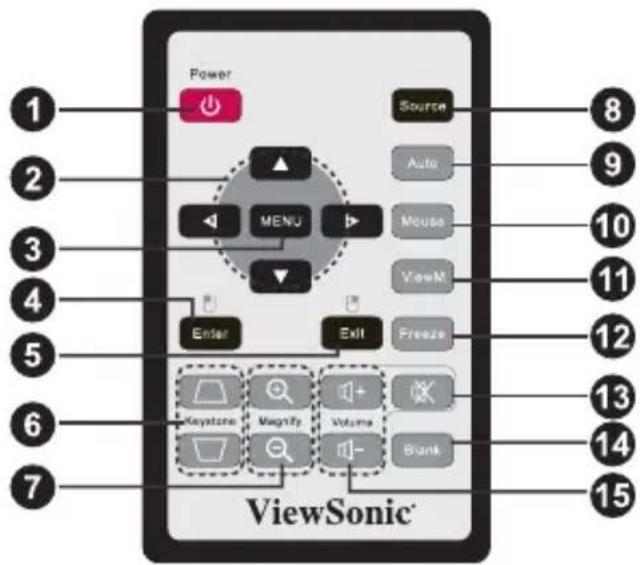 Power Source Auto MENU Mouse ViewM Enter Exit Freeze Keystone Magnify Volume Blank ViewSonic