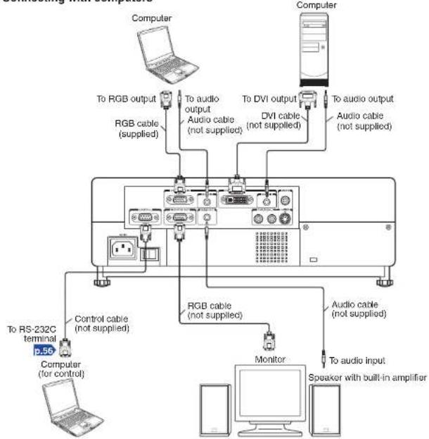 TOSHIBA TDP-T360 - Before connection - 1