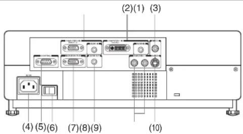 (2)(1) (3) (4) (5)(6) (7)(8)(9) (10)
