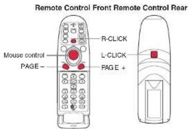 Remote Control Front Remote Control Rear Mouse control PAGE - R-CLICK L-CLICK PAGE + L-CLICK