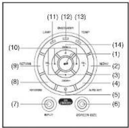 (11) (12) (13) LAMP TEMP TEMP (10) (9) (8) (7) (6) (5) (4) (3) (2) (1) (14) OUTPUT AUTO SET OUTPUT OUTPUT OUTPUT