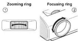 Zooming ring ① Focusing ring ②