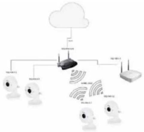 Vivotek ND8212W - There are 3 Connection modes: - 1
