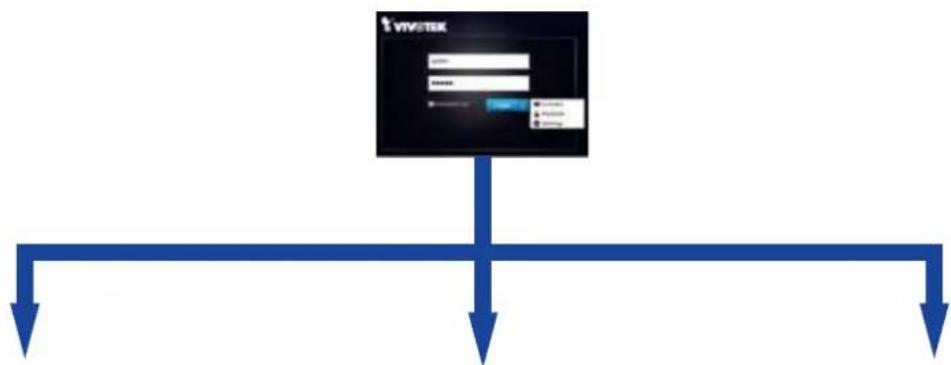 Vivotek ND8212W - Login options: - 2