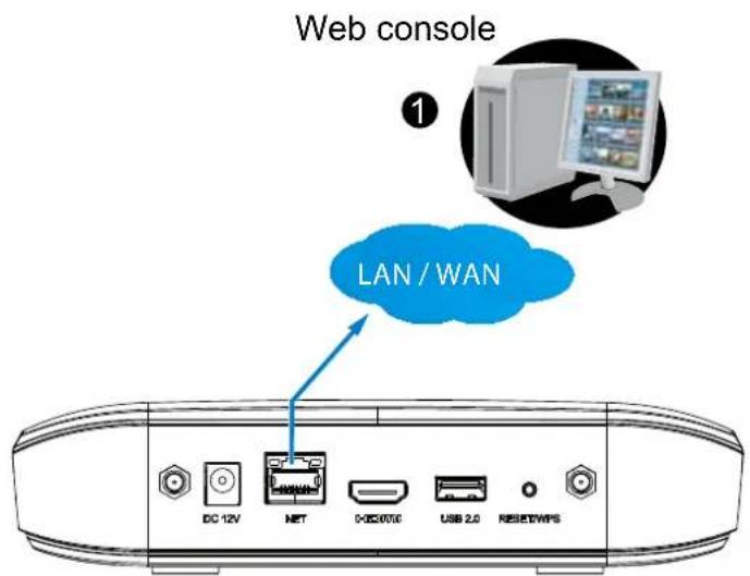 Vivotek ND8212W - Management over a Web Console - 1