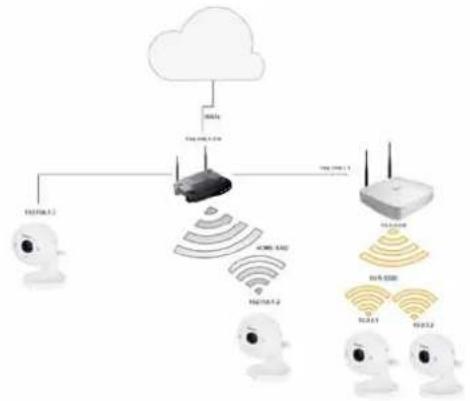 Vivotek ND8212W - There are 3 Connection modes: - 2