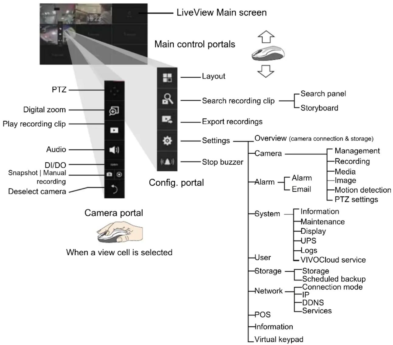 Vivotek ND8212W - Introduction to the Local Console Interface - 2