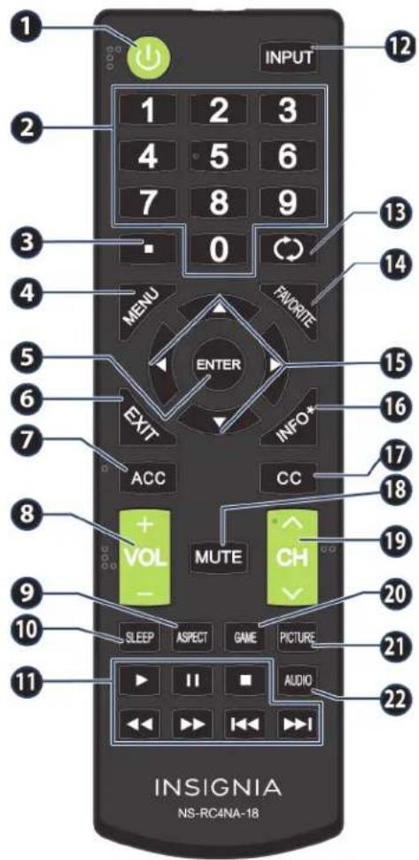 1 INPUT 2 1 2 3 4 5 6 7 8 9 0 MENU PANORTE ENTER EXIT INFO* ACC CC VOL MUTE CH SLEEP ASPECT GAME PICTURE AUDIO INSIGNIA NS-RC4NA-18