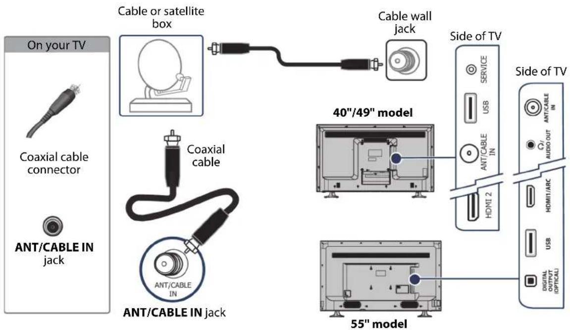 On your TV Coaxial cable connector ANT/CABLE IN jack Cable or satellite box Cable wall jack Coaxial cable ANT/CABLE IN jack 40"/49" model Side of TV SERVICE USB ANT/CABLE IN HDMI 2 Side of TV ANT/CABLE IN AUDIO OUT HDMI1/ARC USB DIGITAL OPTICAL (OPTICAL) 55" model