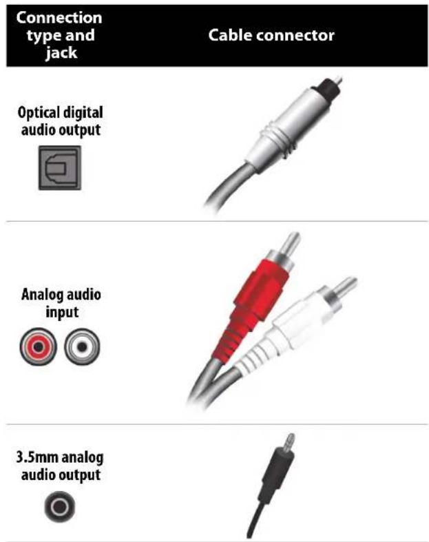 Connection type and jack Cable connector Optical digital audio output Analog audio input 3.5mm analog audio output