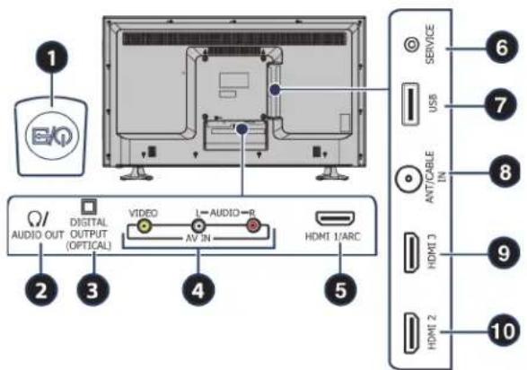 1 EVO 2 AUDIO OUT DIGITAL OUTPUT (OPTICAL) 3 VIDEO L-AUDIO-R 4 HV IN 5 AUDIO 1/ARC 6 SERVICE 7 USB 8 ANTICURABLE IN 9 HDMI 3 10 HDMI 2