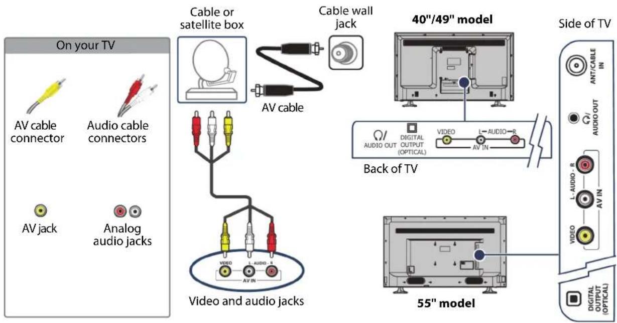On your TV AV cable connector Audio cable connectors AV jack Analog audio jacks Cable or satellite box AV cable Cable wall jack 40"/49" model Back of TV Video and audio jacks 55" model Side of TV ANT/CABLE IN AUDIO OUT L-AUDIO - R AV IN VIDEO L-AUDIO - R AV IN VIDEO DIGITAL OUTPUT (OPTICAL)
