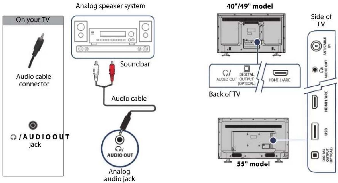 On your TV Audio cable connector /AUDIO OUT jack Analog speaker system Soundbar Audio cable Audio OUT Analog audio jack 40"/49" model Back of TV Digital OUTPUT (OPTICAL) HDMI 1/ARC Side of TV ANT/CABLE IN AUDIO OUT HDMI1/ARC USB DIGITAL OUTPUT (OPTICAL) 55" model