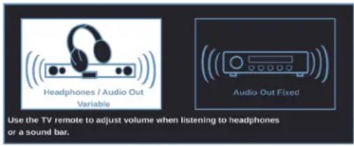 Headphones / Audio Out Variable Audio Out Fixed Use the TV remote to adjust volume when listening to headphones or a sound bar.