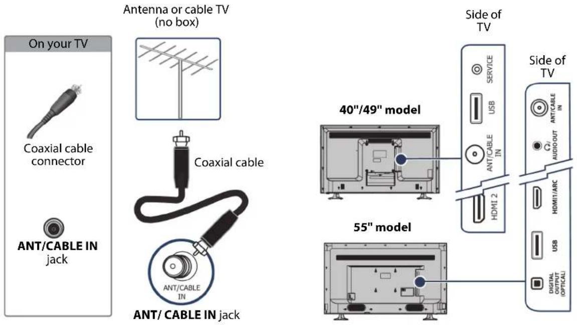 INSIGNIA NS-55D420NA18 - Connecting an antenna or cable TV (no box) - 1