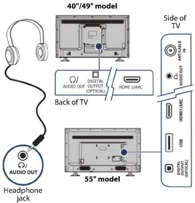 40"/49" model Back of TV 55" model Audio OUT Headphone jack Side of TV AUDIO OUT DIGITAL OUTPUT (OPTICAL) HDMI 1/ARC ANT/CABLE IN AUDIO OUT HDMI1/ARC USB DIGITAL OUTPUT (OPTICAL)