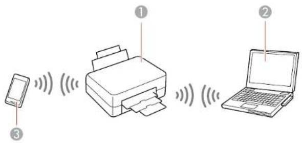 EPSON Expression Premium ET-7750 - Wi-FiDirectModeSetup - 1
