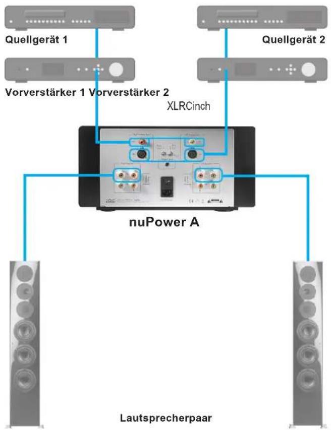 Nubert NuPower A - Verwendung zweier Vorverstärker - 1