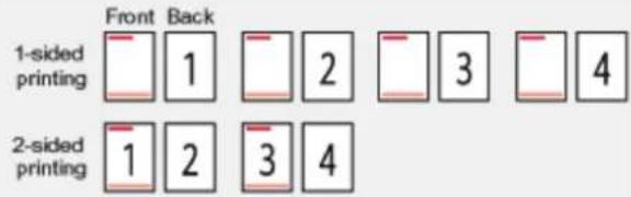 CANON imageCLASS LBP7660Cdn - Table description - 1