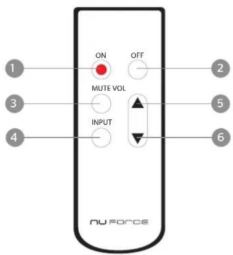 NuForce DDA120 - Using the Remote Control - 1