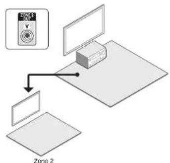 Integra DTR-60.6 - ■ b. Connecting a TV in a separate room using composite video cable - 1