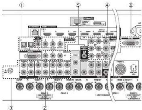 Integra DTR-60.6 - Connecting Components without HDMI - 1