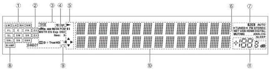 Integra DTR-60.6 - Front Panel - 1