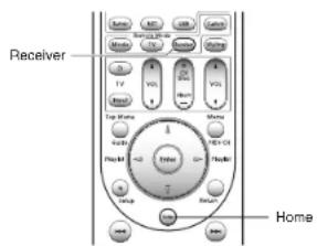 Integra DTR-60.6 - ● How to reset the remote controller: - 1
