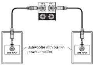 Integra DTR-60.6 - Connecting the Subwoofer - 1