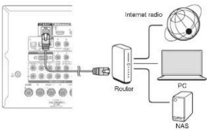 Integra DTR-60.6 - Network Connection - 1