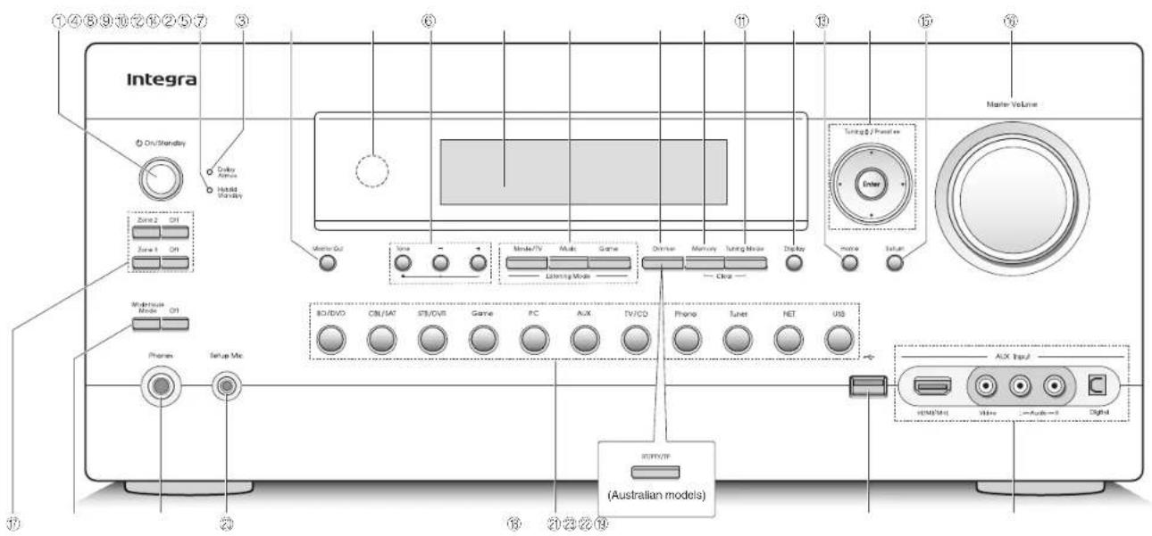 Integra DTR-60.6 - Step 3: Playing Back - 1