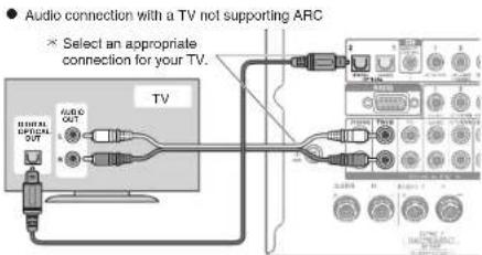 Integra DTR-60.6 - HDMI Cable Connection - 1