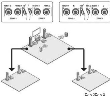 Integra DTR-60.6 - ■ d. Connecting Speakers in a Separate Room - 1