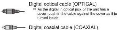 Integra DTR-60.6 - ■ Audio signal connection - 1