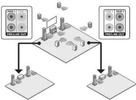Integra DTR-60.6 - ■ c. Connecting an Integrated Amplifier in a Separate Room - 1