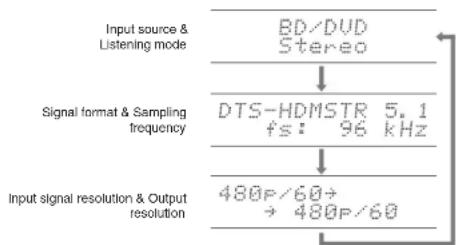 Integra DTR-60.6 - Other Useful Functions - 1