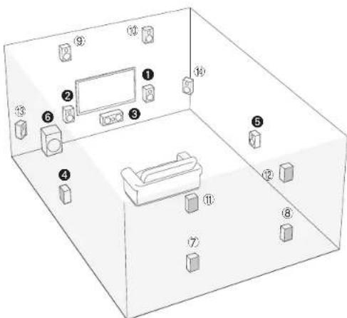 Integra DTR-60.6 - Speaker layout - 1