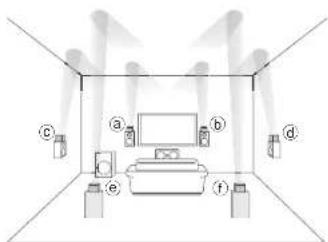 Integra DTR-60.6 - Using Dolby Enabled Speakers - 1