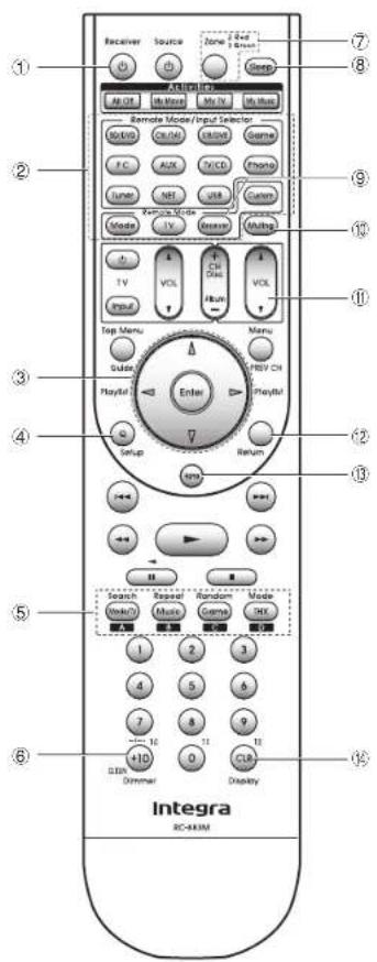 Integra DTR-60.6 - Select the desired listening mode. - 1
