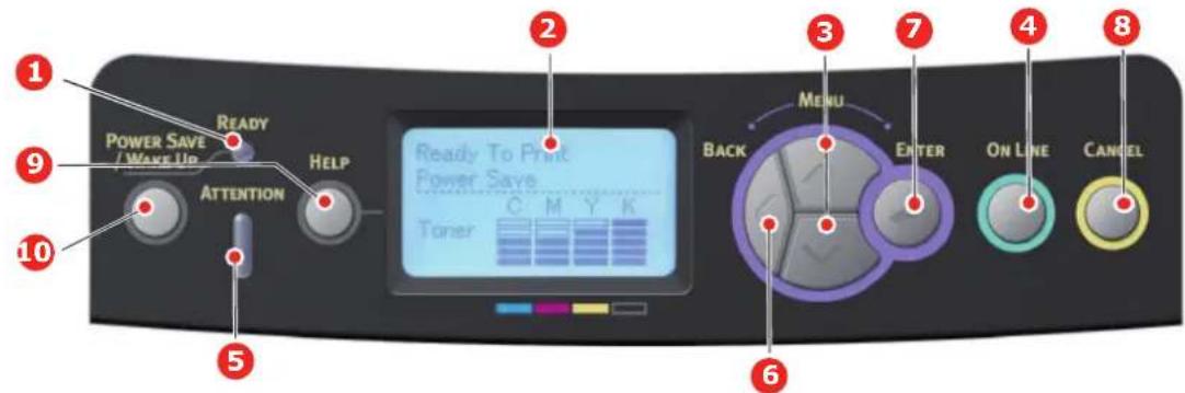 OKI C610DN - MENU FUNCTIONS - 1