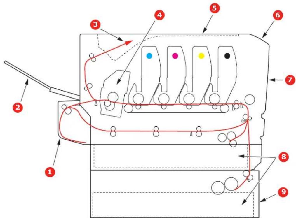 OKI C610DN - TROUBLESHOOTING - 1