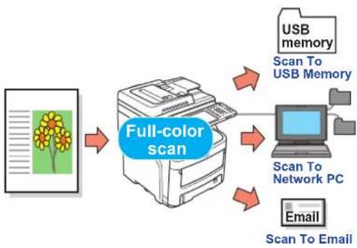 OKI MC780f+ - Scan printed documents - 1