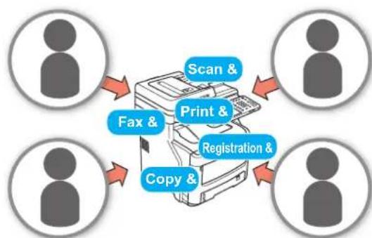 OKI MC780f+ - Print from various applications - 2